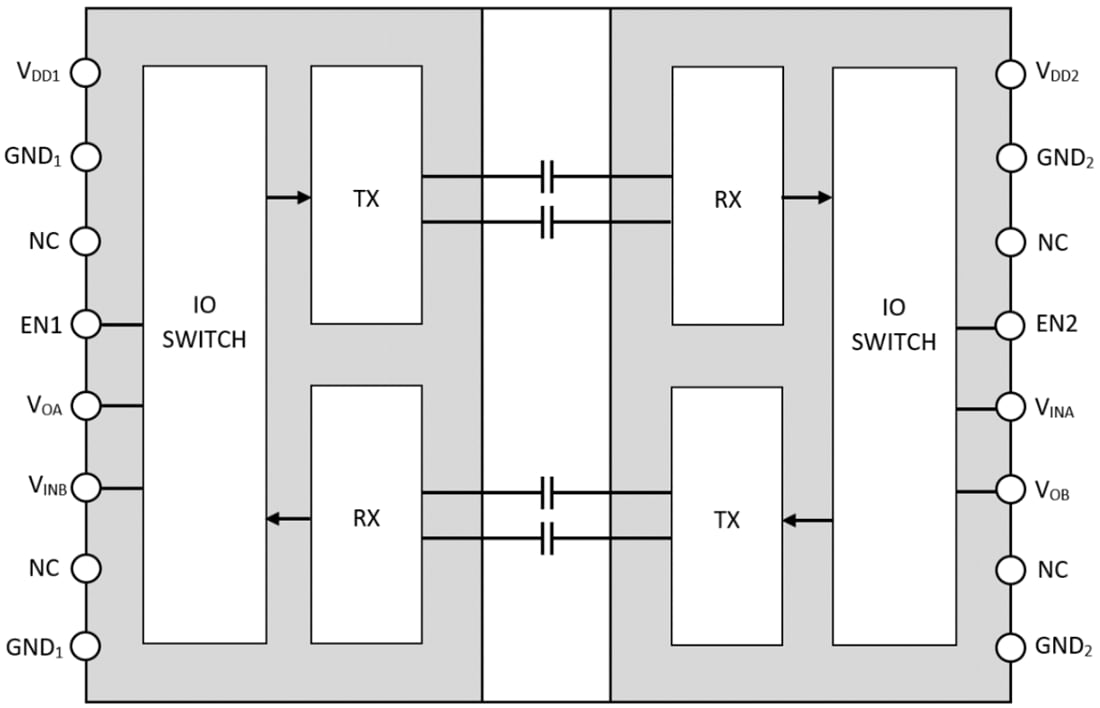 Blockdiagramm - onsemi NCID9211 Zweikanal-Digitalisolator