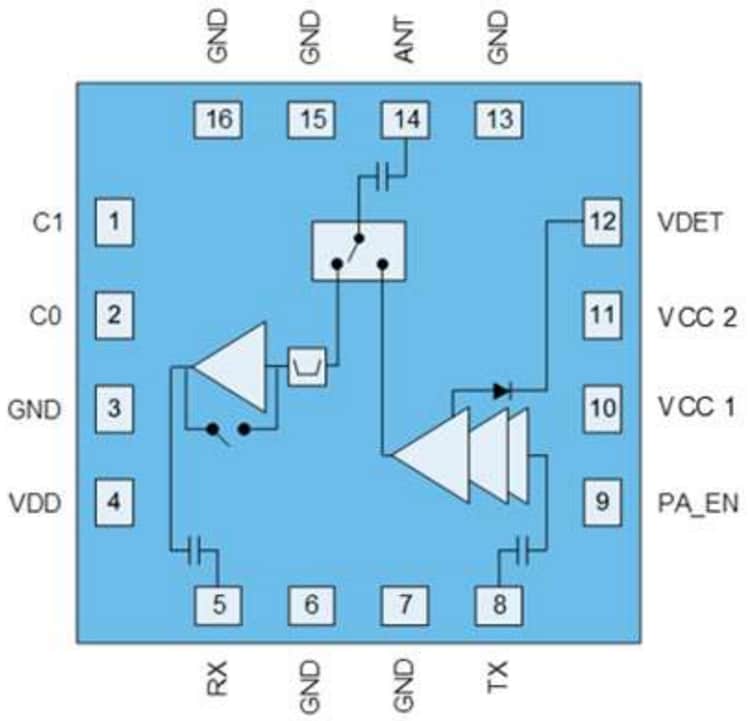Blockdiagramm - Qorvo QPF4506B Wi-Fi®-Frontend-Modul