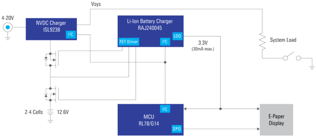 Blockdiagramm - Renesas Electronics Batteriemanagement mit Laufzeitanzeige