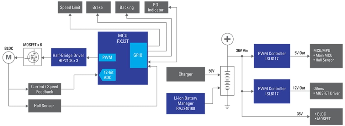 Blockdiagramm - Renesas Electronics E-Bike-System