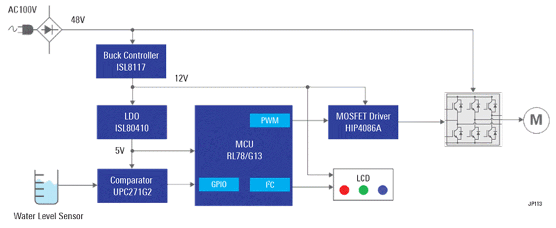 Blockdiagramm - Renesas Electronics Wasserpumpenlösung für den Haushalt