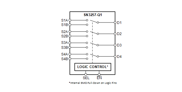 Blockdiagramm - Texas Instruments SN3257-Q1 2:1-SPDT-4-Kanal-CMOS-Schalter