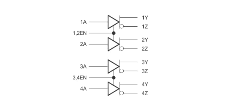 Blockdiagramm - Texas Instruments SN65LBC174A-EP RS-485/RS-422 Leitungstreiber 