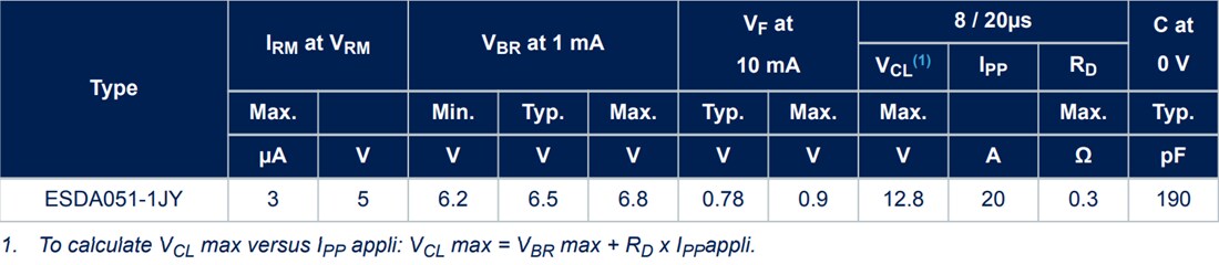 Tabelle - STMicroelectronics ESDA051 5-V-Einzelleitungs-Automotive-TVS