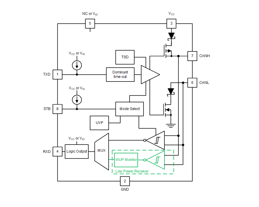 Blockdiagramm - Texas Instruments TCAN1044x/TCAN1044x-Q1 CAN-Transceiver