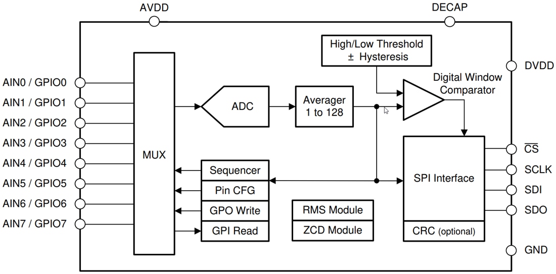 Blockdiagramm - Texas Instruments ADS7038 12-Bit-Analog-Digital-Wandler