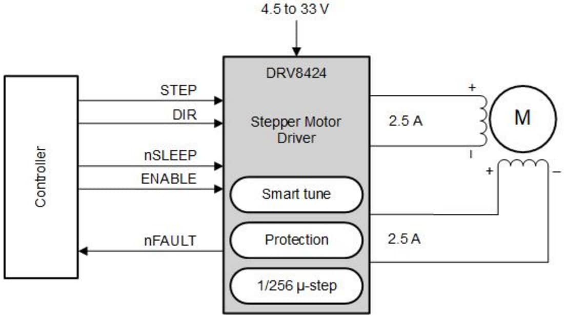 Schaltplan - Texas Instruments DRV8424/DRV8425 Bipolare Schrittmotortreiber