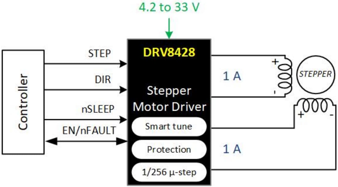 Schaltplan - Texas Instruments DRV8428 Schrittmotortreiber