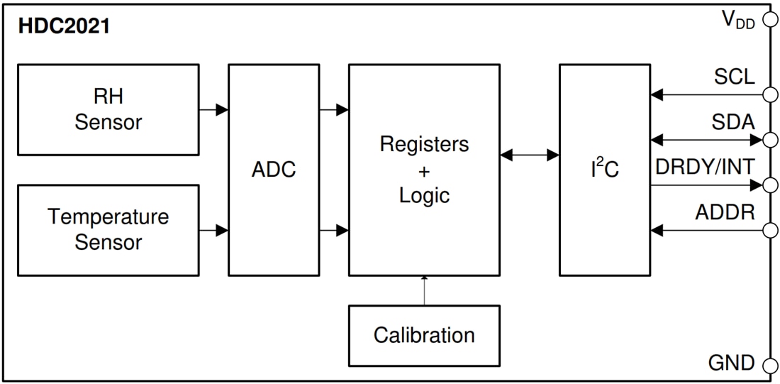 Blockdiagramm - Texas Instruments HDC2021 Digitaler Feuchtigkeits- & Temperatursensor