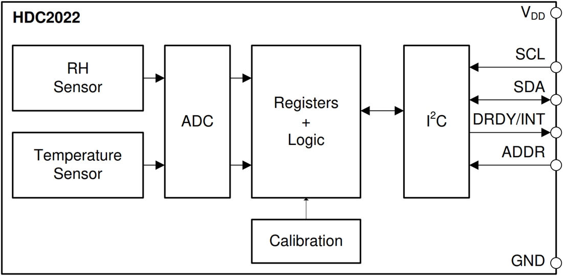 Blockdiagramm - Texas Instruments HDC2022 Digitaler Feuchte- & Temperatursensor