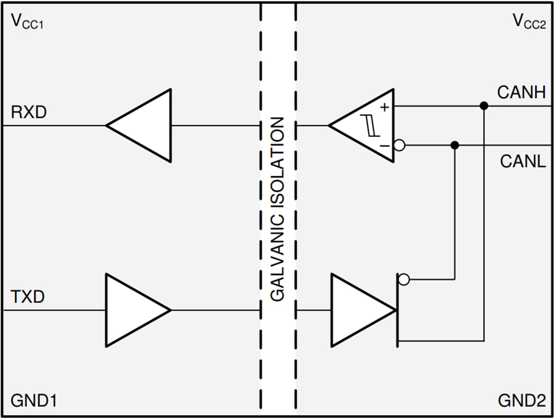 Blockdiagramm - Texas Instruments ISO1044B Isolierter CAN-FD-Transceiver