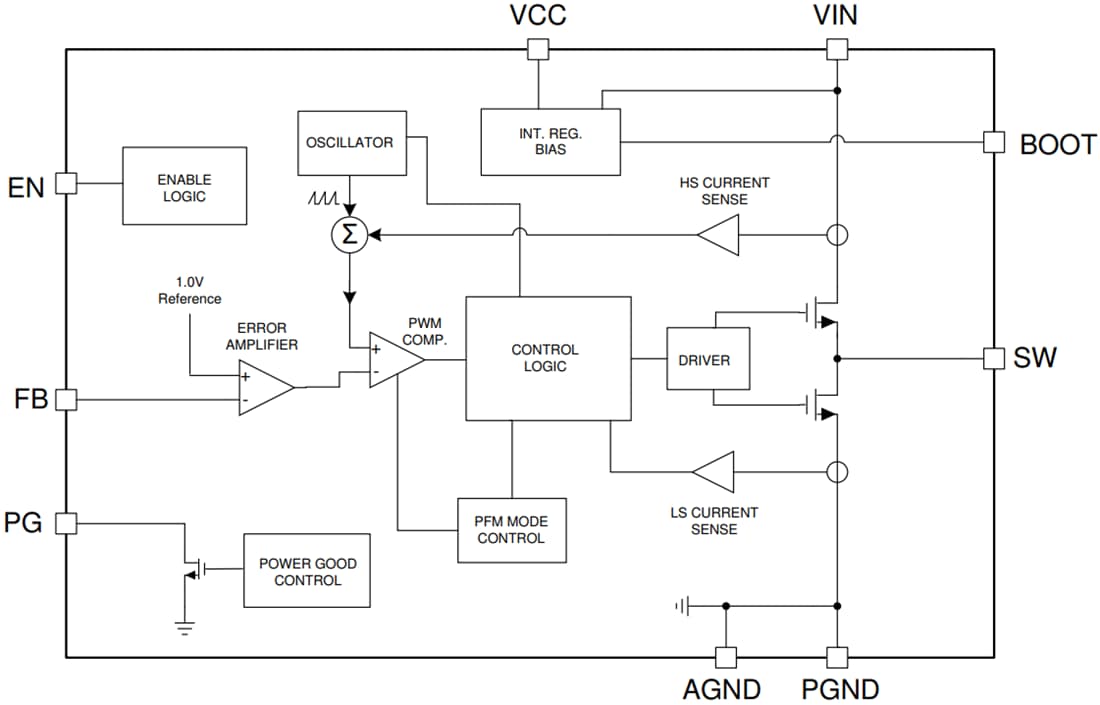 Blockdiagramm - Texas Instruments LM604x0/LM604x0-Q1 Abwärtswandler