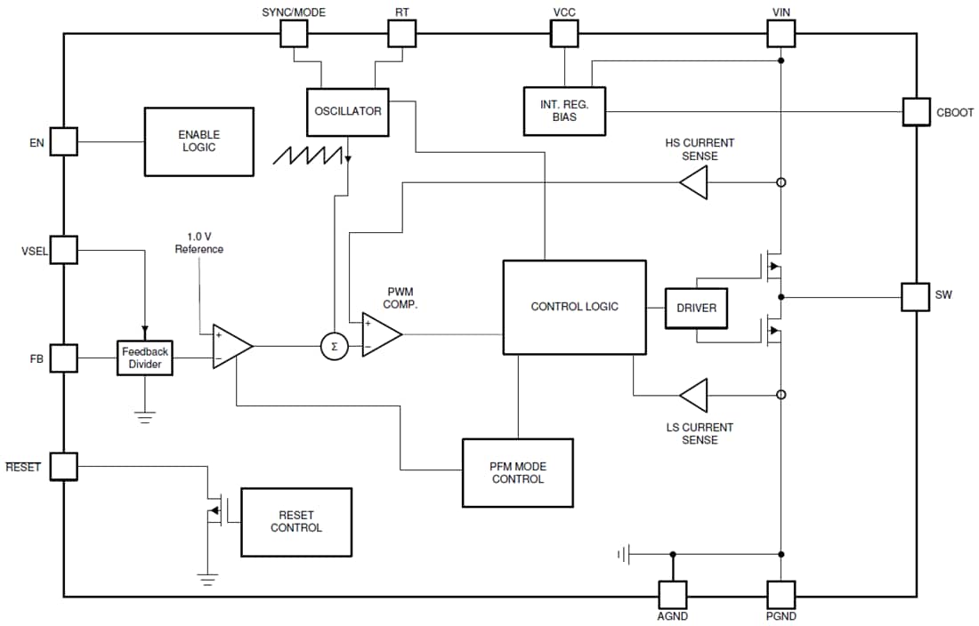 Blockdiagramm - Texas Instruments LM63635D-Q1 Abwärtsspannungswandler