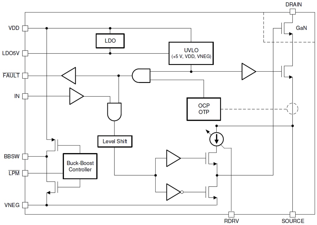Blockdiagramm - Texas Instruments LMG341xR050 GaN-Leistungsstufe