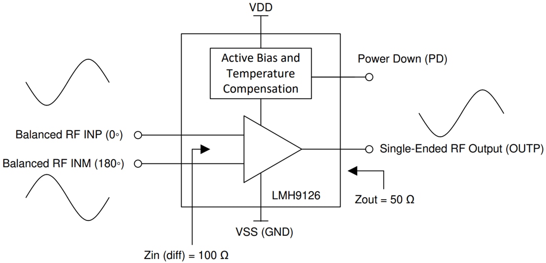 Blockdiagramm - Texas Instruments LMH9126 HF-Gain-Block-Verstärker