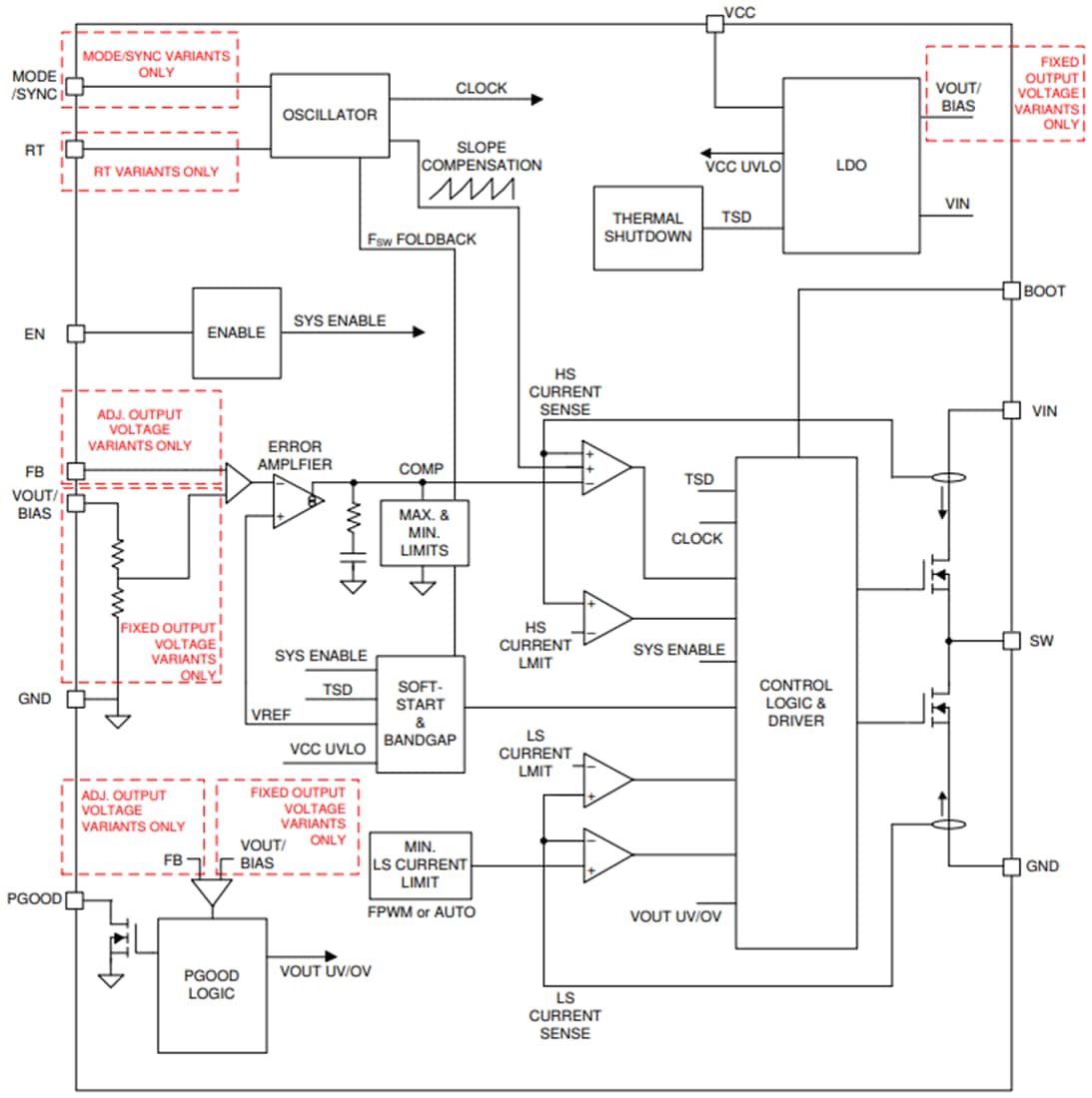 Blockdiagramm - Texas Instruments LMR36503/LMR36503-Q1 Abwärtswandler von 65 V, 0,3 A