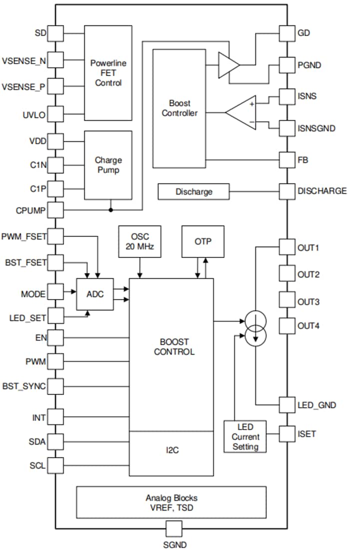 Blockdiagramm - Texas Instruments LP8864-Q1 LED-Treiber mit hohem Wirkungsgrad