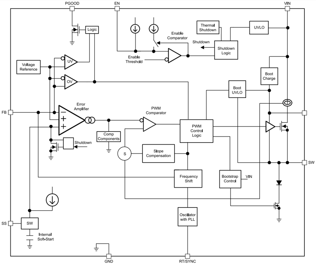 Blockdiagramm - Texas Instruments LV14360 60-V-Abwärtsregler mit 3 A