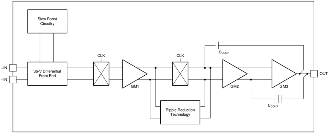 Blockdiagramm - Texas Instruments OPAx182 Präzisions-Operationsverstärker