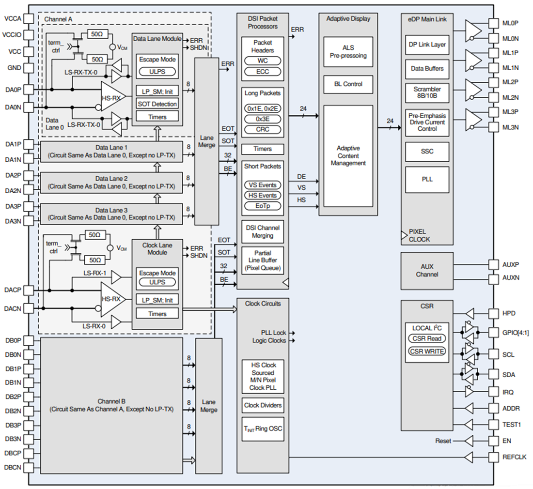 Blockdiagramm - Texas Instruments SN65DSI86/SN65DSI86-Q1 DSI-zu-eDP-Brücke