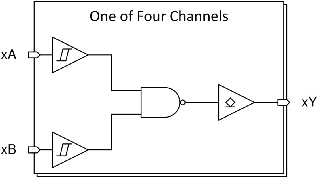 Blockdiagramm - Texas Instruments SN74HCS03/SN74HCS03-Q1 2-Eingangs-Positiv-NAND-Gate
