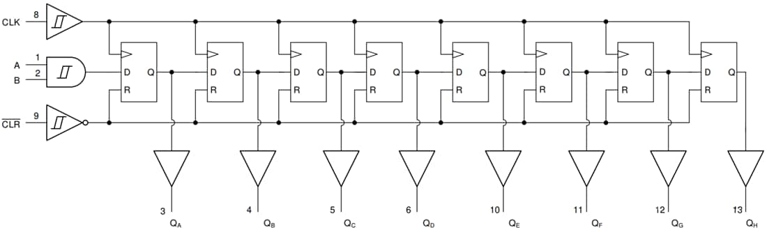 Blockdiagramm - Texas Instruments SN74HCS164/SN74HCS164-Q1 8-Bit-Schieberegister