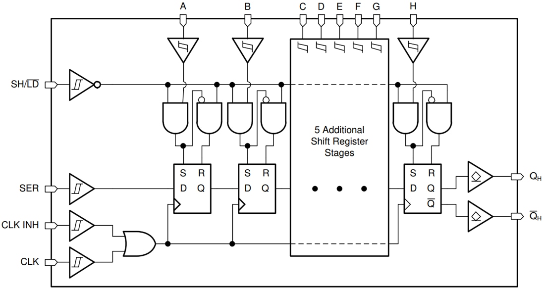 Blockdiagramm - Texas Instruments SN74HCS16507/SN74HCS16507-Q1 Schieberegister