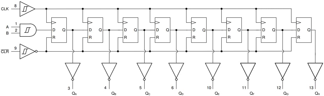 Blockdiagramm - Texas Instruments SN74HCS264/SN74HCS264-Q1 Schieberegister
