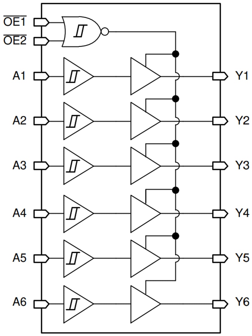 Blockdiagramm - Texas Instruments SN74HCS365/SN74HCS365-Q1 Hex-Buffer/Leitungstreiber