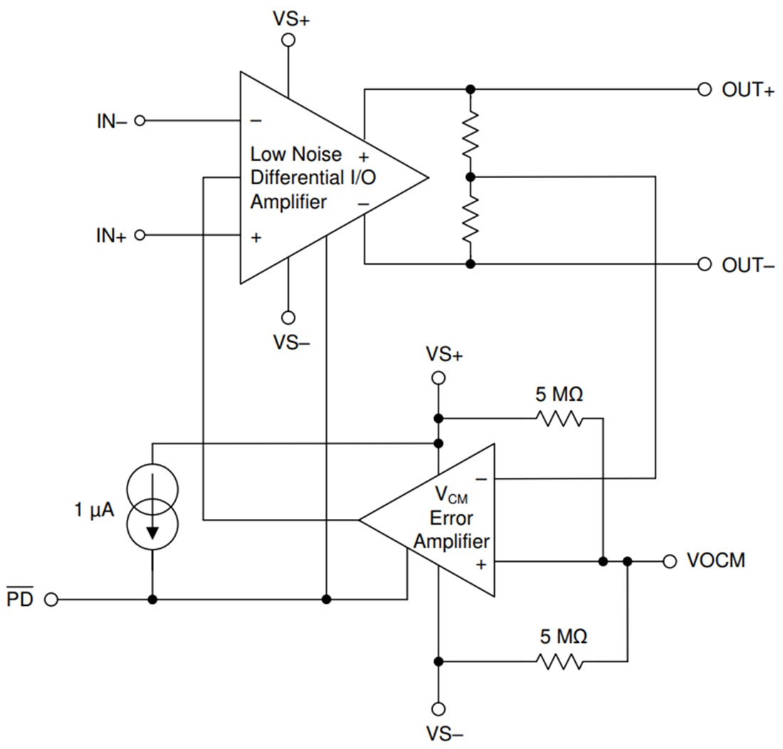 Blockdiagramm - Texas Instruments THP210 Vollständig differenzieller Verstärker