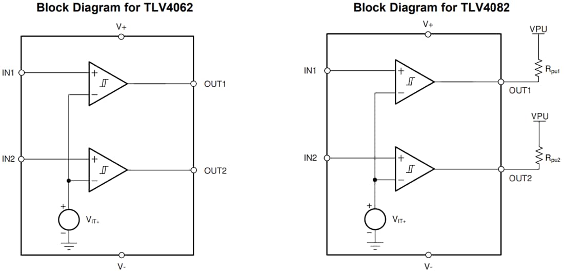 Blockdiagramm - Texas Instruments TLV40x2/TLV40x2-Q1 Stromsparende Komparatoren