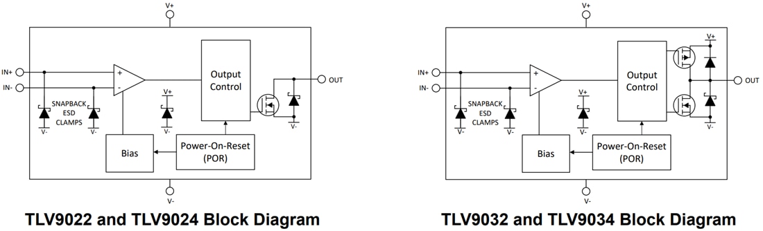 Blockdiagramm - Texas Instruments TLV902x/TLV902x-Q1/TLV903x/TLV903x-Q1 Komparatoren