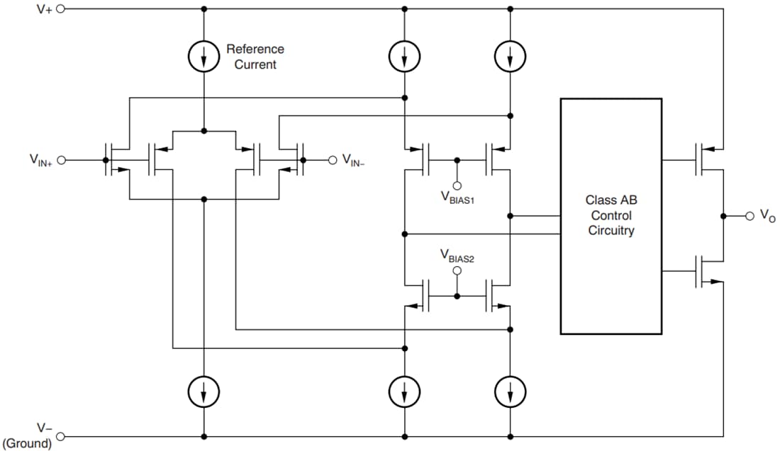 Blockdiagramm - Texas Instruments TLV904x/TLV904x-Q1 Micropower-Operationsverstärker