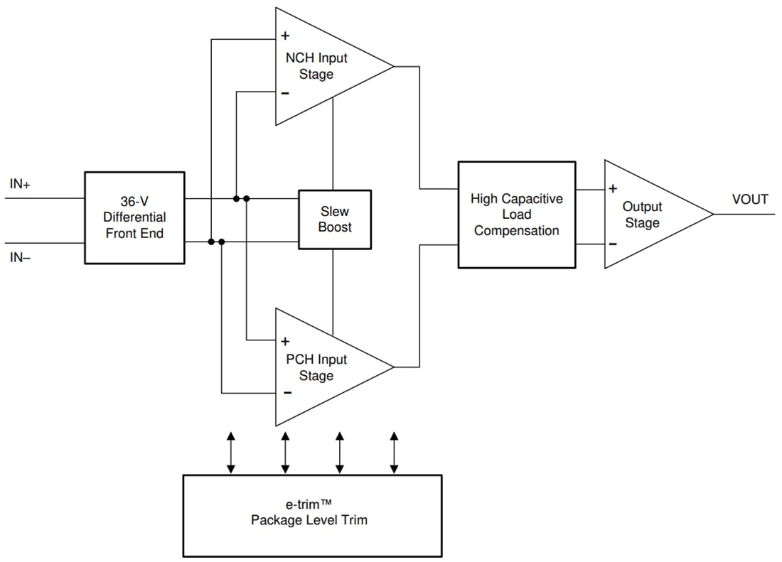 Blockdiagramm - Texas Instruments TLVx197-Q1 Hochspannungs-Präzisions-Operationsverstärker