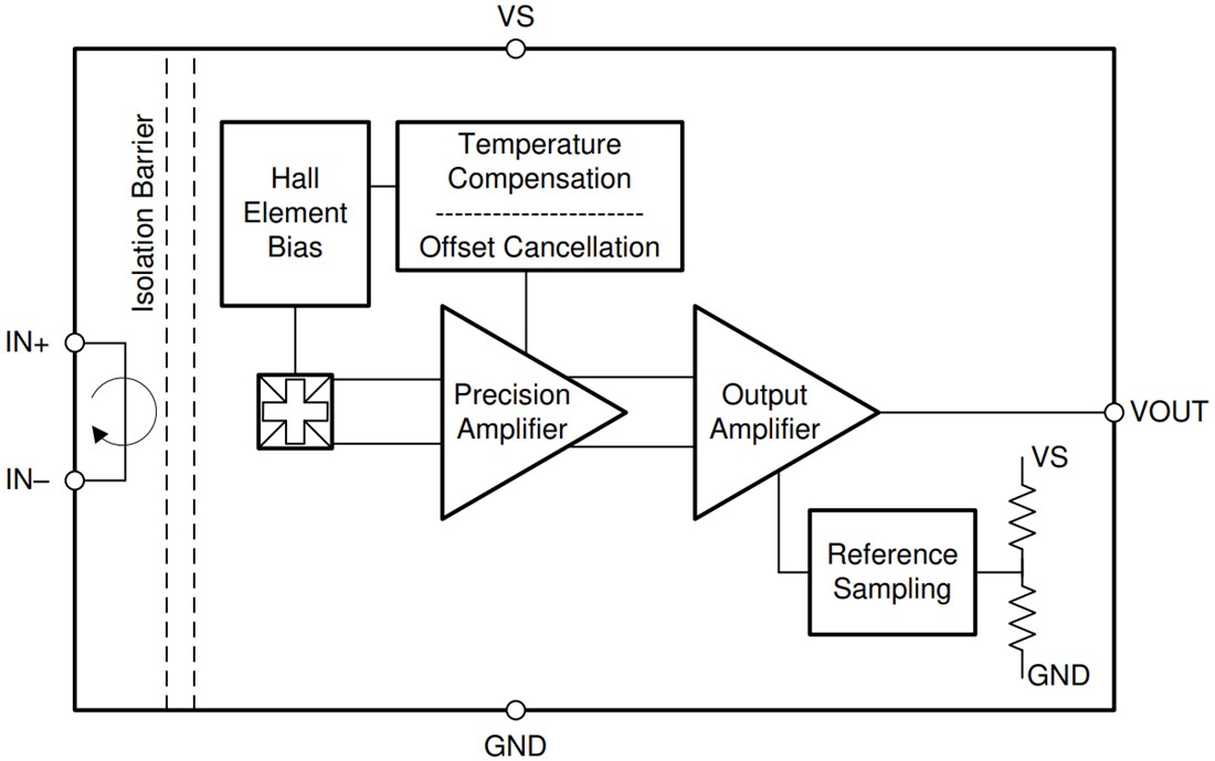 Blockdiagramm - Texas Instruments TMCS1101/TMCS110-Q1 Isolierte Stromsensoren