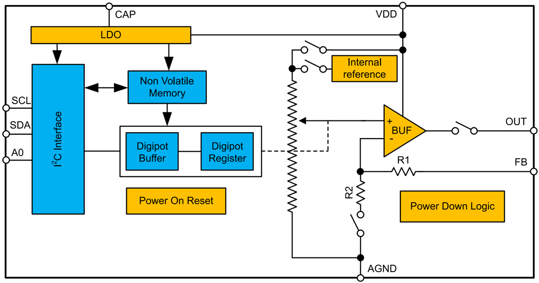 Blockdiagramm - Texas Instruments TPL1401 Digitalpotentiometer (Digipot)