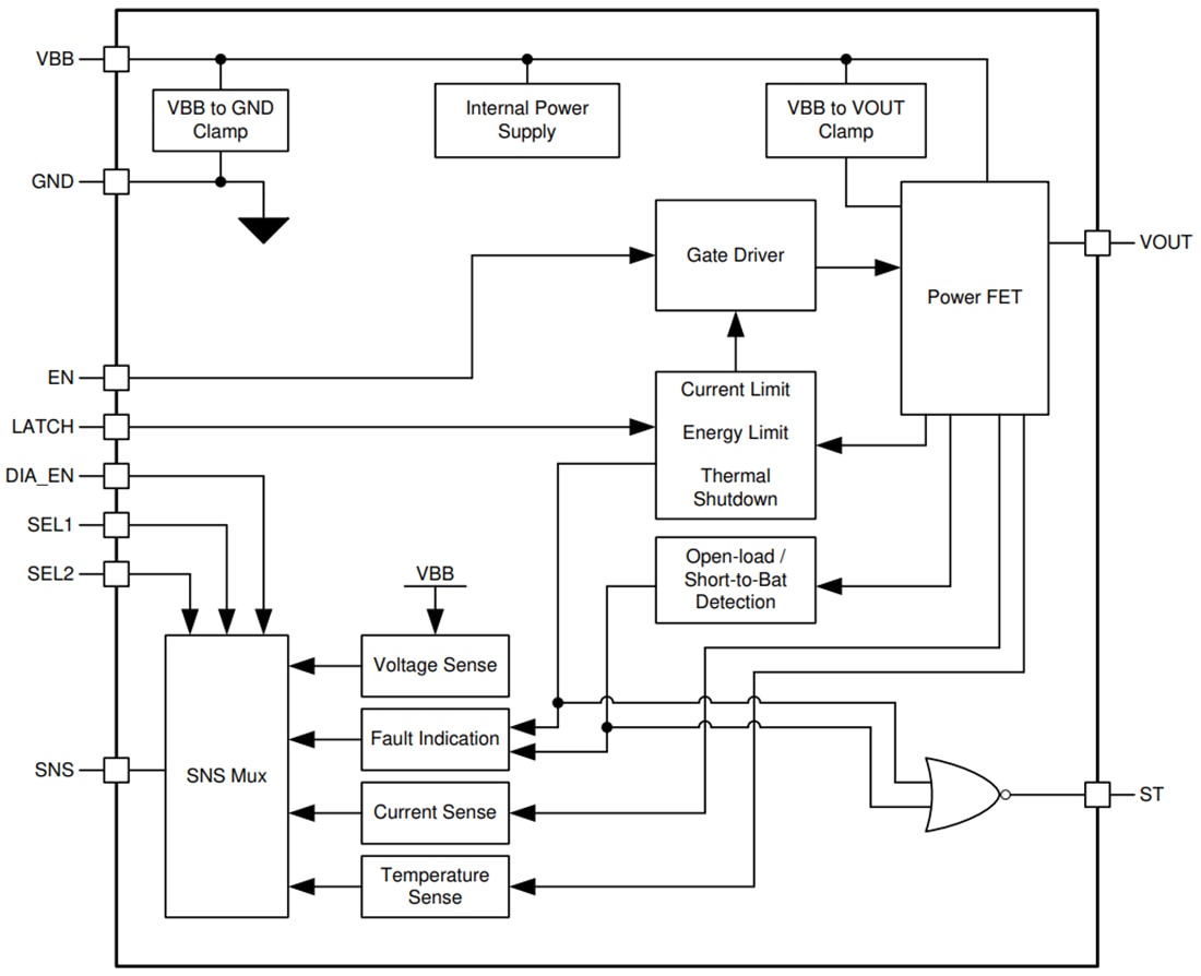 Blockdiagramm - Texas Instruments TPS27SA08/TPS27SA08-Q1 Smart-High-Side-Schalter