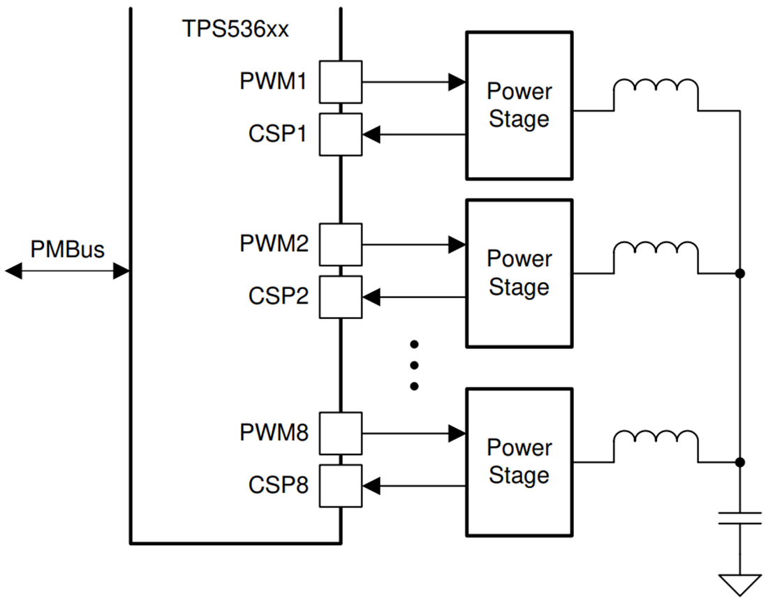 Schaltplan - Texas Instruments TPS53688 Digitale Mehrphasen-Abwärtsregler