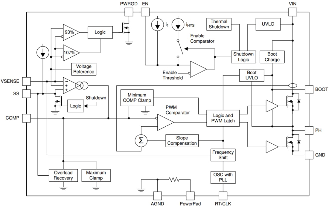 Blockdiagramm - Texas Instruments TPS54618C-Q1 Synchroner Abwärtswandler