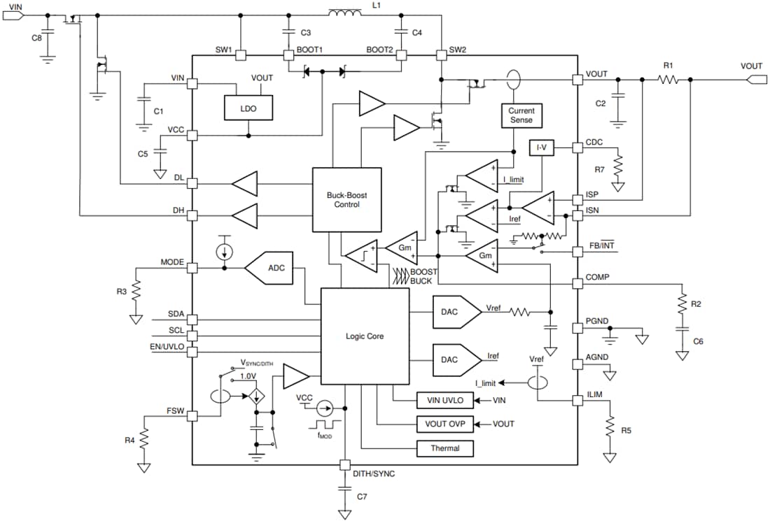 Blockdiagramm - Texas Instruments TPS55288/TPS55288-Q1 Auf-/Abwärtswandler