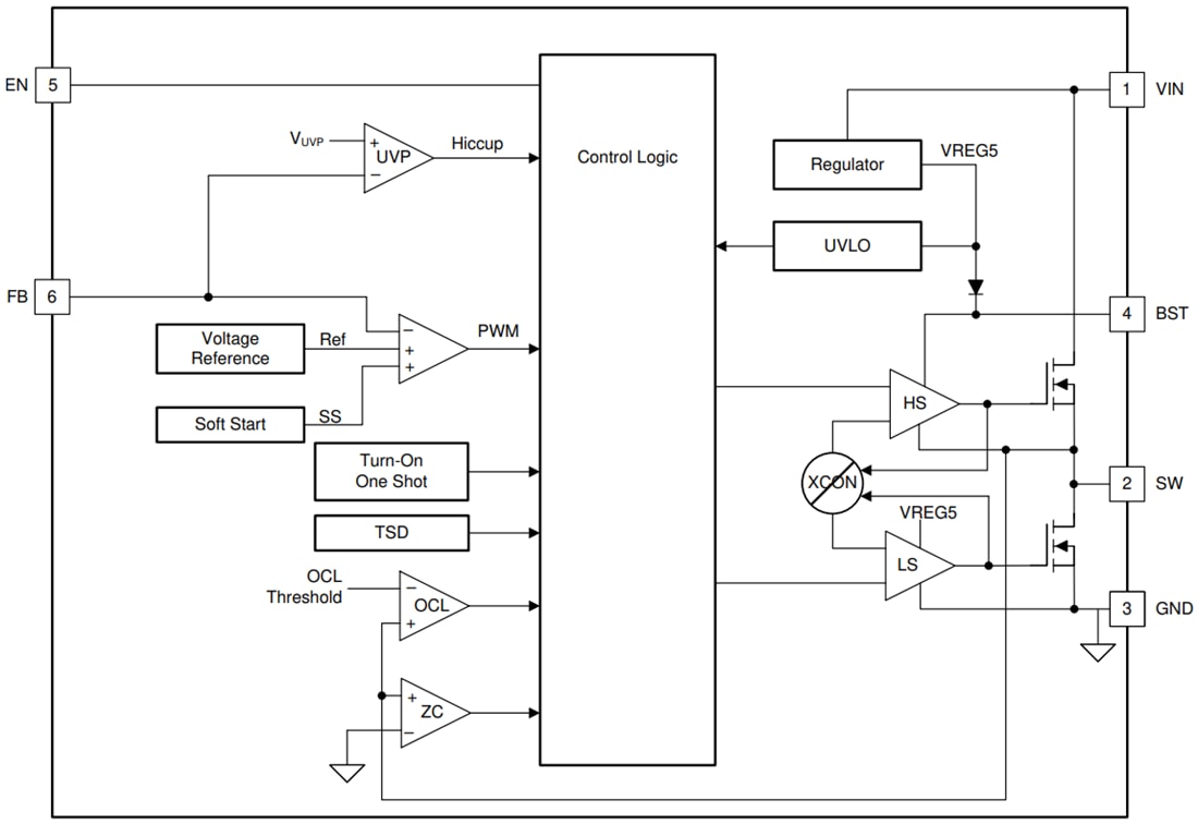 Blockdiagramm - Texas Instruments TPS562202 Synchroner 2-A-Abwärtswandler