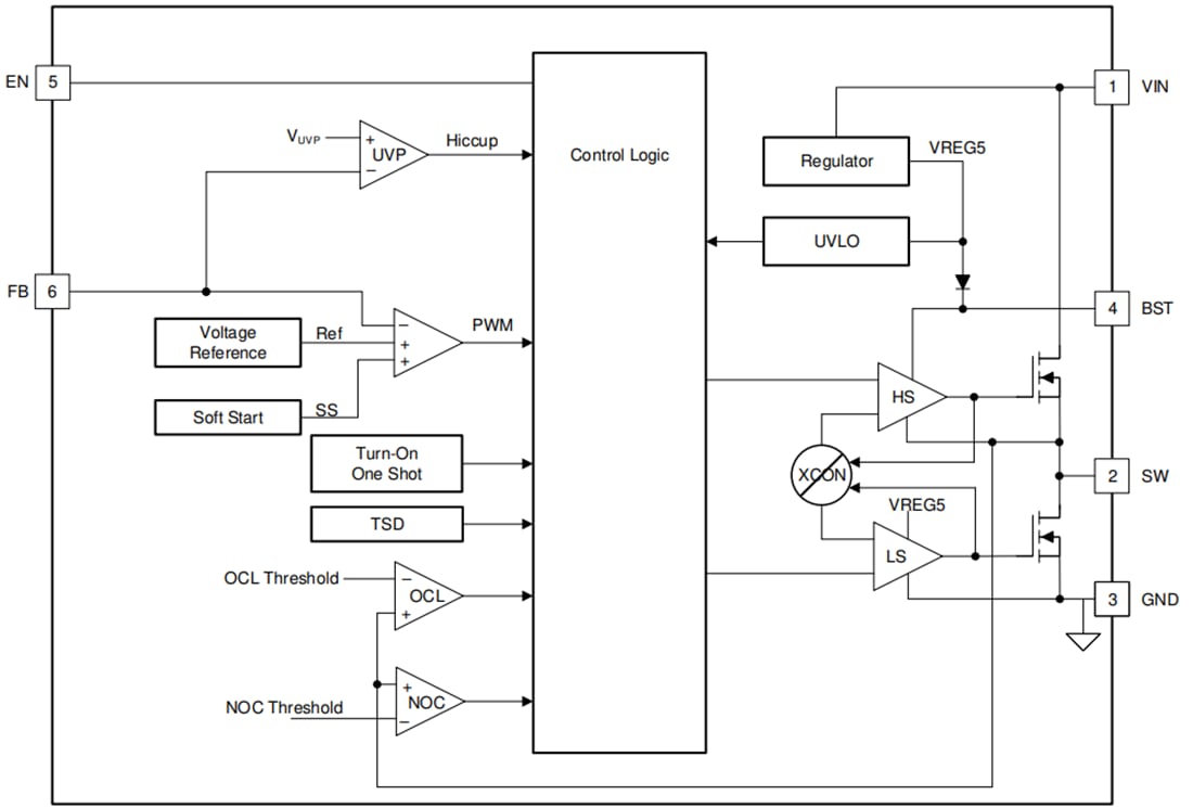 Blockdiagramm - Texas Instruments TPS563207 Synchroner 3-A-Abwärtswandler