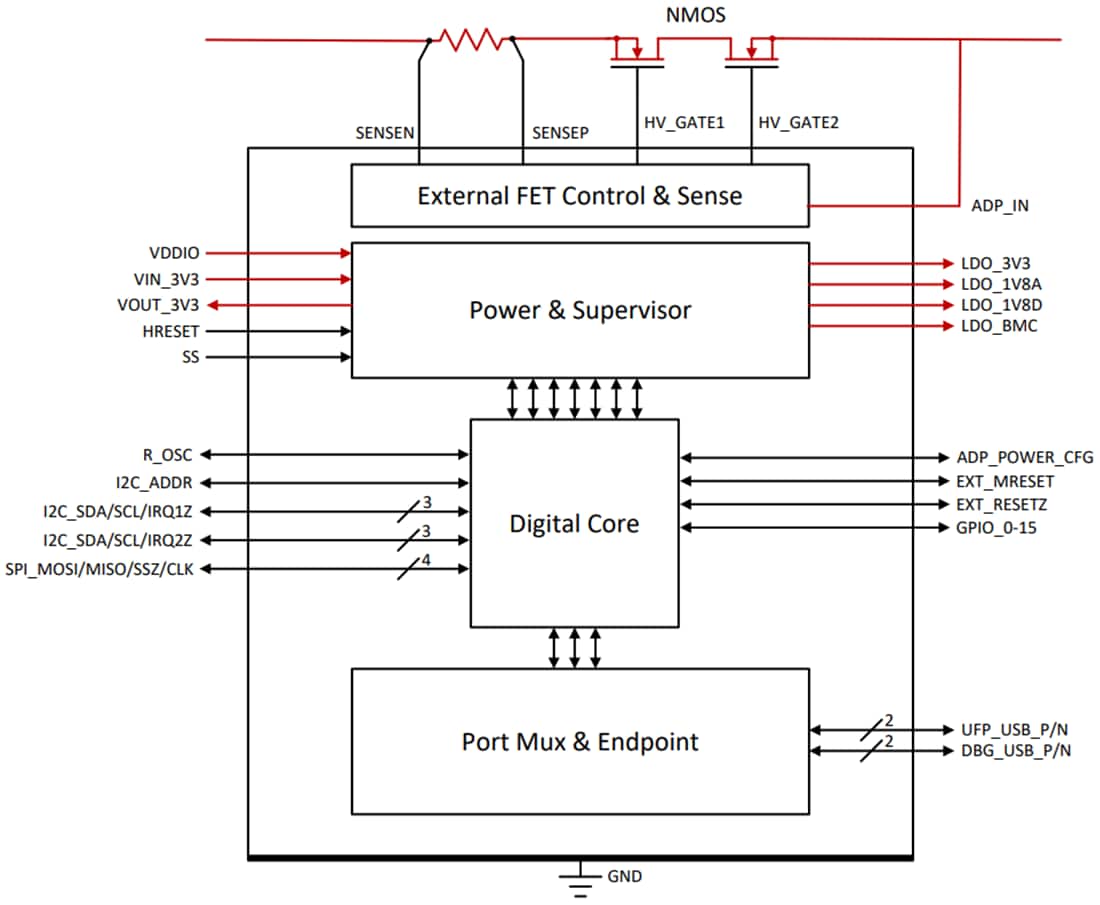 Blockdiagramm - Texas Instruments TPS65982DMC Dock-Management-Controller