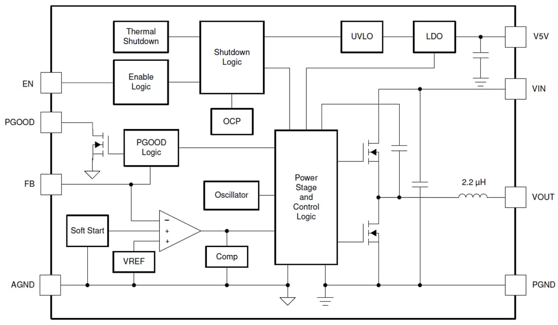 Blockdiagramm - Texas Instruments TPSM5360x Leistungsmodule