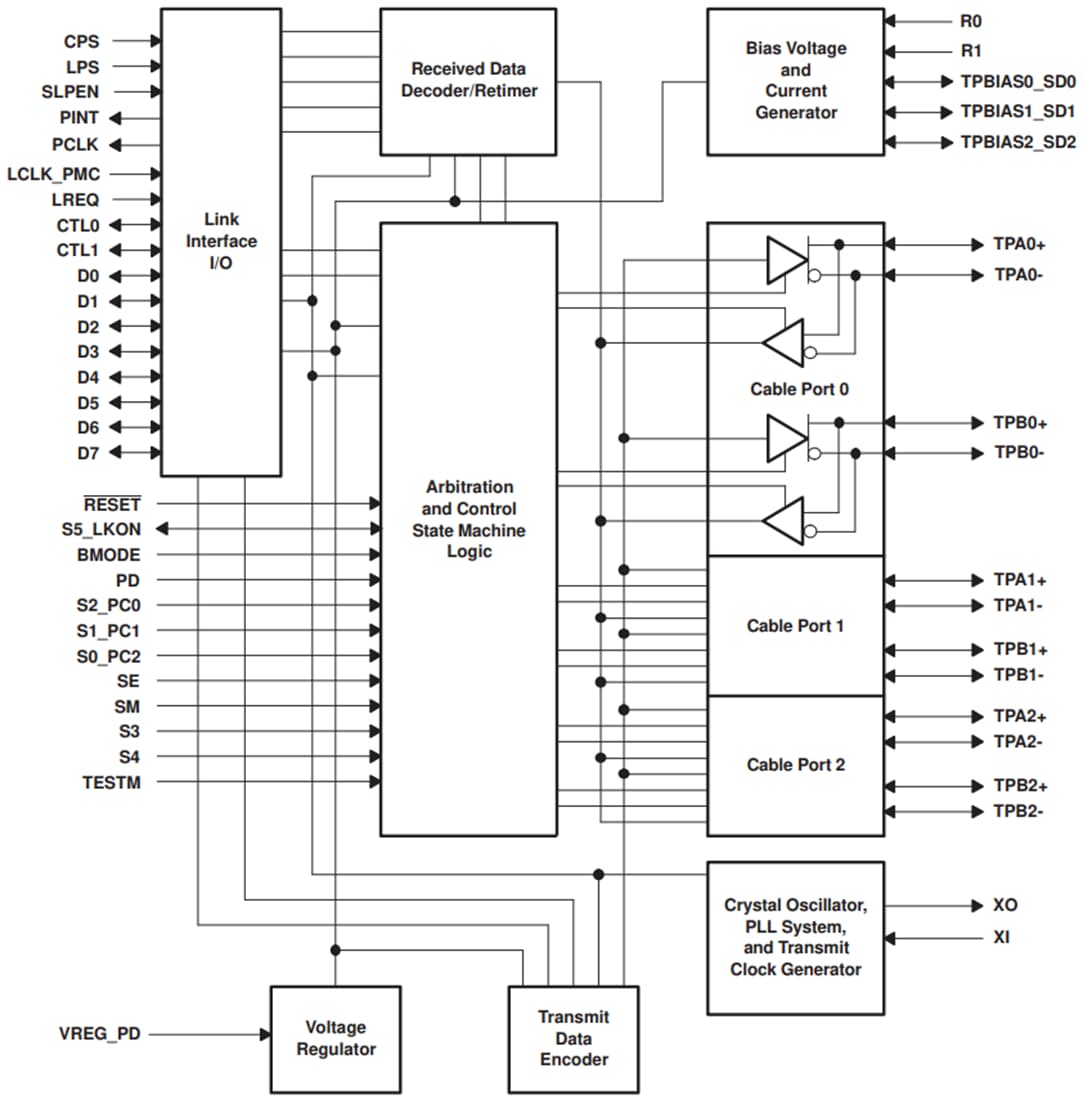 Blockdiagramm - Texas Instruments TSB41BA3F-EP Transceiver/Arbiter mit Drei-Anschluss-Kabel