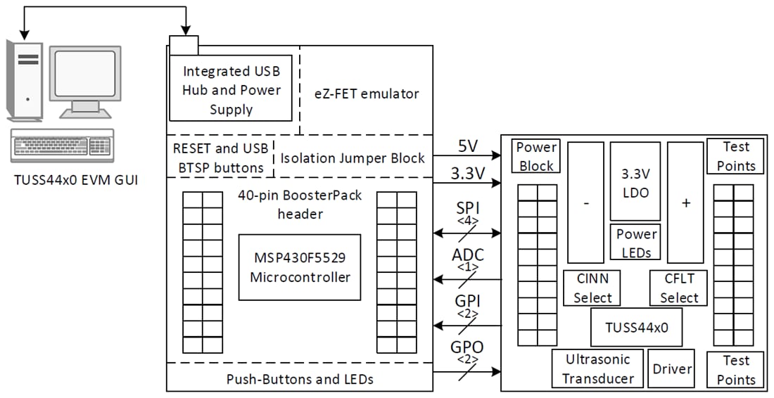 Blockdiagramm - Texas Instruments BOOSTXL-TUSS4470 Ultraschall-Transducer-EVM