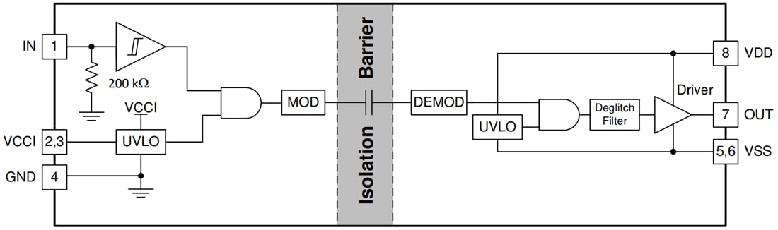 Blockdiagramm - Texas Instruments UCC5304 Isolierter Einkanal-Gate-Treiber