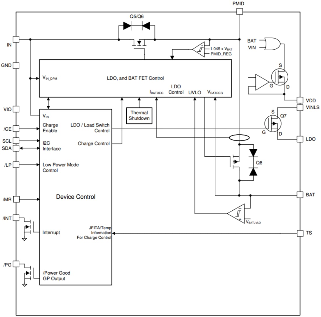 Blockdiagramm - Texas Instruments bq21062 Linearer Einzellen-Lade-IC