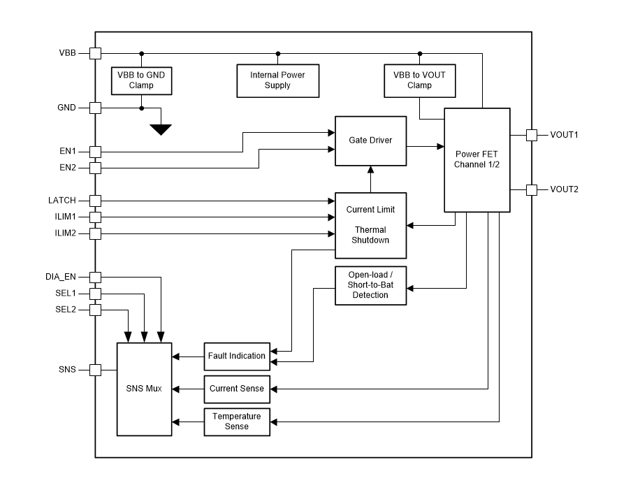 Blockdiagramm - Texas Instruments TPS2HB35-Q1 Intelligenter High-Side-Schalter