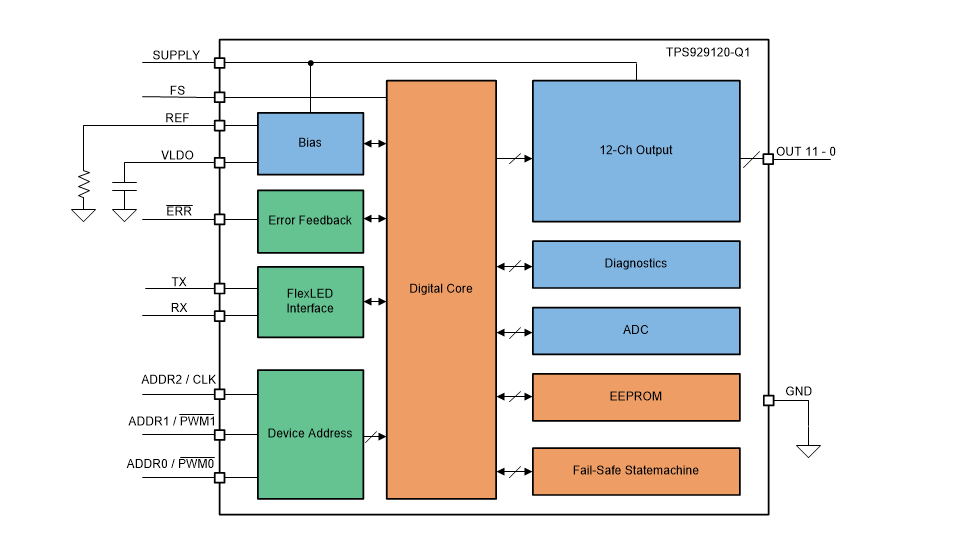 Blockdiagramm - Texas Instruments TPS929120-Q1 40-V-High-Side-LED-Treiber für Fahrzeuge